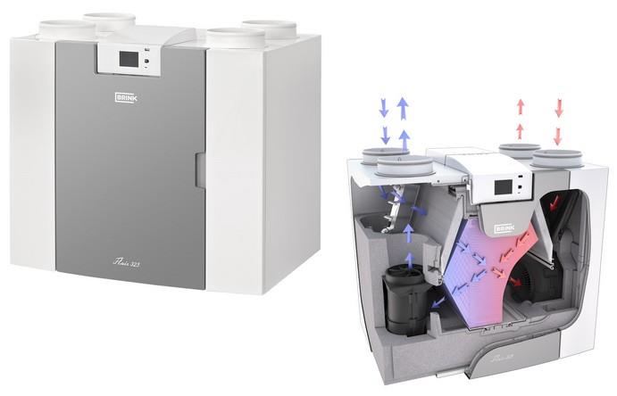 0016955_001_002_691x444.jpg CENTRALA DE VENTILATIE 325M3/H CU RECUPERARE DE CALDURA FLAIR 325 4/0 R - CERTIFICAT DE INSTITUTUL DE CASE PASIVE DARMSTADT, GERMANIA - imagine 1